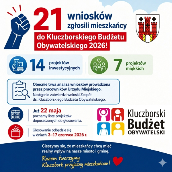 KBO zgłoszone wnioski infografika
